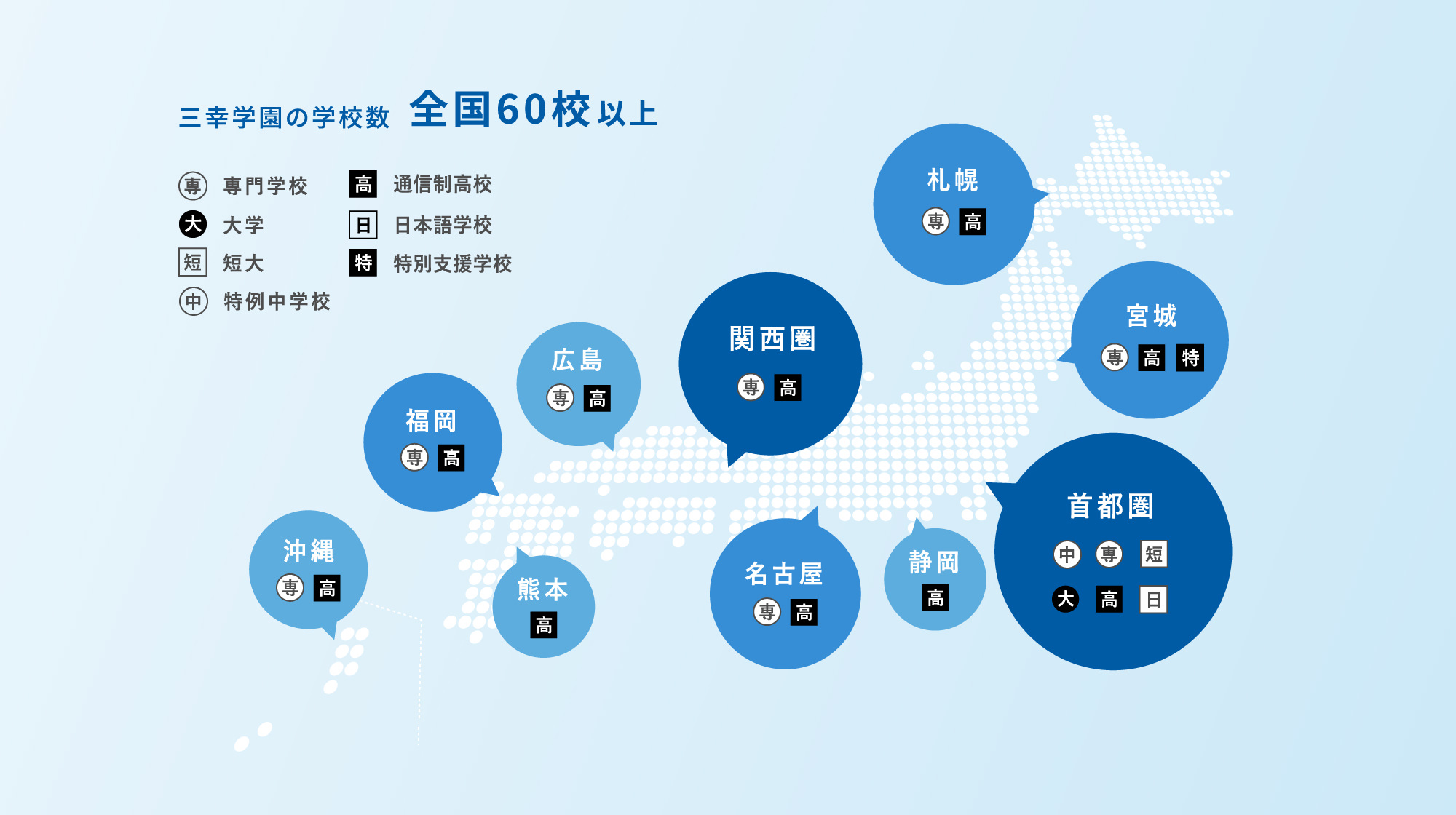 三幸学園について